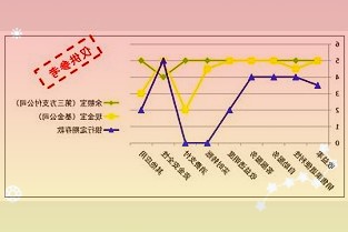 新政策下的中公教育新职教